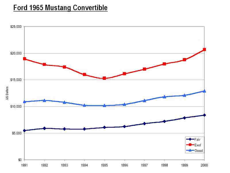 CPI Graph Ford